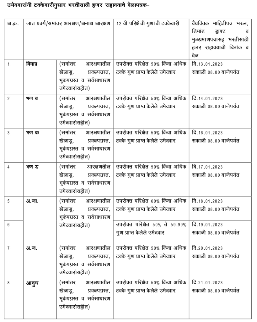 BMC Recruitment 2023