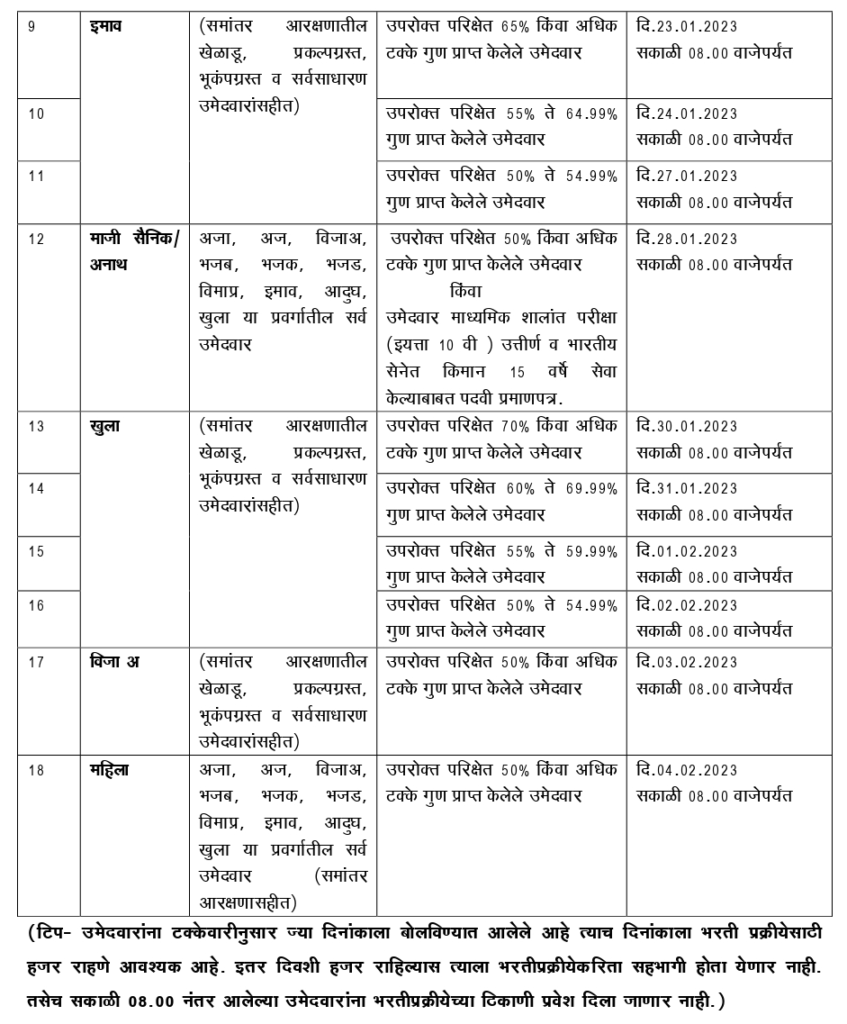 BMC Recruitment 2023